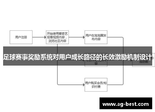 足球赛事奖励系统对用户成长路径的长效激励机制设计